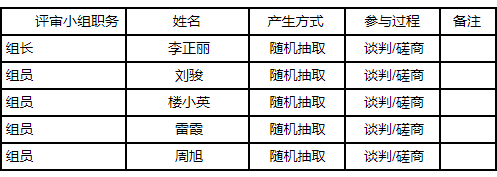 湖南中耀建設集團有限公司,郴州工程施工總承包壹級,建筑裝修裝飾工程專業承包貳級,市政公用工程施工總承包叁級